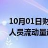 10月01日财经快讯：9月30日全社会跨区域人员流动量超2.2亿人次