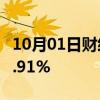 10月01日财经快讯：COMEX黄金期货收跌0.91%