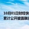 10月01日财经快讯：药明康德：今年9月全球生物医药领域累计公开披露融资总额超47亿美元