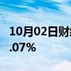 10月02日财经快讯：COMEX黄金期货收涨1.07%