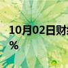 10月02日财经快讯：日经225指数开盘跌超1%