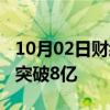 10月02日财经快讯：2024年国庆档新片票房突破8亿