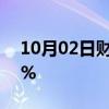 10月02日财经快讯：WTI原油日内涨幅达2%