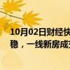 10月02日财经快讯：机构：预计10月整体成交或将止跌企稳，一线新房成交仍有放量空间