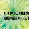 10月02日财经快讯：截至9月底，三峡电站发电量较去年同期增幅超100亿千瓦时