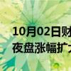 10月02日财经快讯：富时中国A50指数期货夜盘涨幅扩大至2%