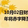 10月02日财经快讯：法国总理：计划在2025年将赤字降至GDP的5%