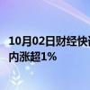 10月02日财经快讯：美元兑日元突破145，现报145.08，日内涨超1%