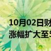 10月02日财经快讯：富时中国A50指数期货涨幅扩大至5%