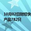 10月02日财经快讯：8月证券期货经营机构共备案私募资管产品782只