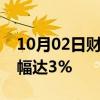 10月02日财经快讯：美国天然气期货日内涨幅达3%