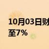 10月03日财经快讯：恒生科技指数跌幅扩大至7%