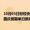 10月03日财经快讯：澳门单日入境旅客量16.61万人次，创国庆假期单日新高