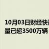 10月03日财经快讯：全国公路运行总体平稳有序，实时车流量已超3500万辆