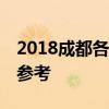 2018成都各区初三一诊划线公布 分数线排名参考