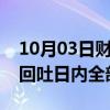 10月03日财经快讯：富时中国A50指数期货回吐日内全部涨幅