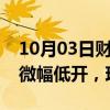 10月03日财经快讯：富时中国A50指数期货微幅低开，现涨1.85%