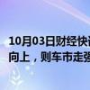 10月03日财经快讯：乘联会崔东树：如果股市长期持续稳定向上，则车市走强是必然的趋势