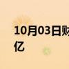 10月03日财经快讯：2024国庆档票房破10亿