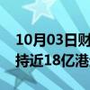 10月03日财经快讯：比亚迪：获摩根大通增持近18亿港元H股