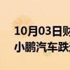 10月03日财经快讯：港股汽车股多数走弱，小鹏汽车跌近9%