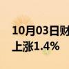 10月03日财经快讯：日本东证指数上午收盘上涨1.4%