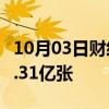 10月03日财经快讯：铁路已售出黄金周车票1.31亿张