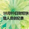 10月03日财经快讯：破200万人次，中老磨憨口岸验放出入境人员创纪录