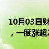 10月03日财经快讯：港股恒盛地产午后急升，一度涨超250%