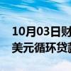 10月03日财经快讯：OpenAI宣布获得40亿美元循环贷款额度