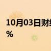 10月03日财经快讯：英伟达日内涨幅扩大至3%