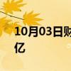 10月03日财经快讯：2024国庆档票房破12亿