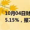 10月04日财经快讯：WTI原油期货结算价涨5.15%，报73.71美元/桶