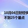 10月04日财经快讯：交易者定价反映11月美联储降息幅度不到25个基点