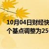 10月04日财经快讯：美国银行将11月美联储降息预期从50个基点调整为25个基点