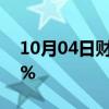 10月04日财经快讯：Rivian美股盘前跌逾7%