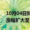 10月04日财经快讯：宏光半导体直线拉升，涨幅扩大至116%