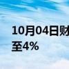 10月04日财经快讯：恒生科技指数涨幅扩大至4%