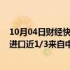 10月04日财经快讯：欧盟统计局：2023年欧盟高科技产品进口近1/3来自中国