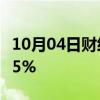 10月04日财经快讯：香港恒生指数开盘跌0.45%