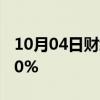 10月04日财经快讯：港股宏光半导体大涨300%