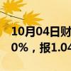 10月04日财经快讯：港股宏光半导体大涨150%，报1.04港元/股