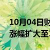 10月04日财经快讯：纳斯达克100指数期货涨幅扩大至1%