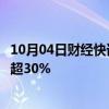 10月04日财经快讯：港股中资券商股持续上涨，中州证券涨超30%