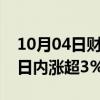 10月04日财经快讯：富时中国A50指数期货日内涨超3%