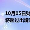 10月05日财经快讯：国庆入境游订单量增速将超过出境游