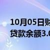 10月05日财经快讯：8月末建行投向制造业贷款余额3.06万亿元