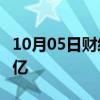 10月05日财经快讯：2024国庆档总票房破15亿