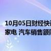 10月05日财经快讯：国庆假期过半，河南重点监测零售企业家电 汽车销售额同比分别增长31% 14.2%