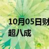 10月05日财经快讯：河南：全省秋作物收获超八成